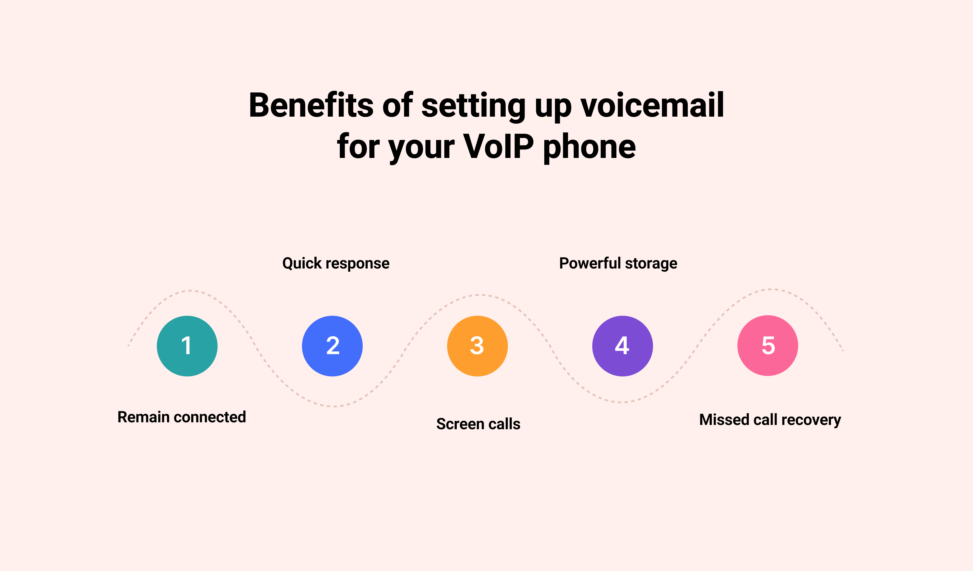 Benefits of setting up voicemail for your VoIP phone: